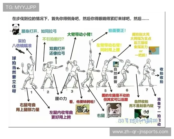 羽毛球教程安排